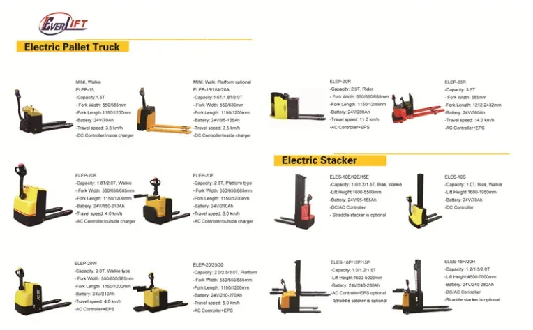 10T Movable Hydraulic Dock Leveller Dock Ramp detail 5