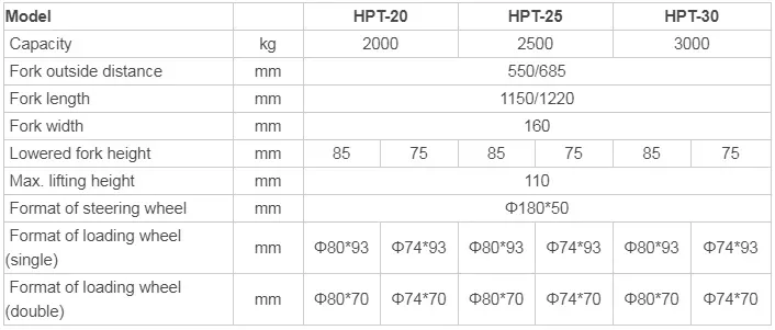 2TON 2.5TON 3TON Manual Hand Pallet Truck OEM detail 1