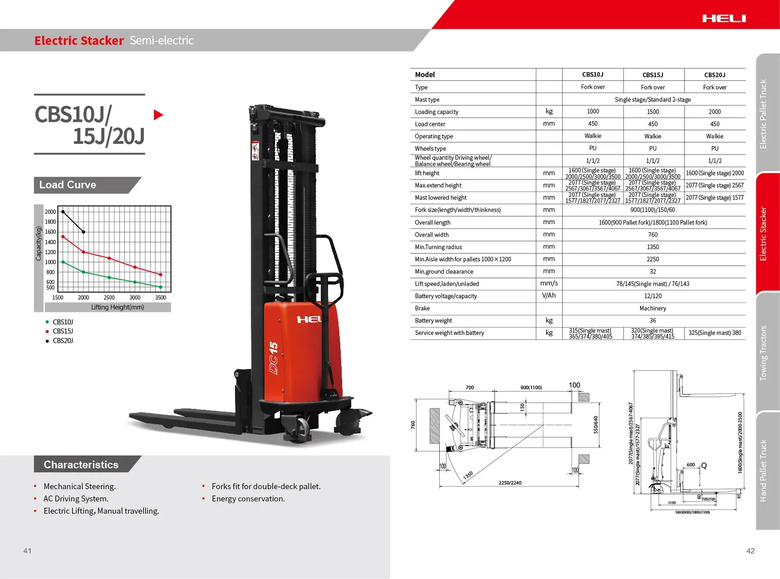 Forklift 1t 1.5t 2t detail 1