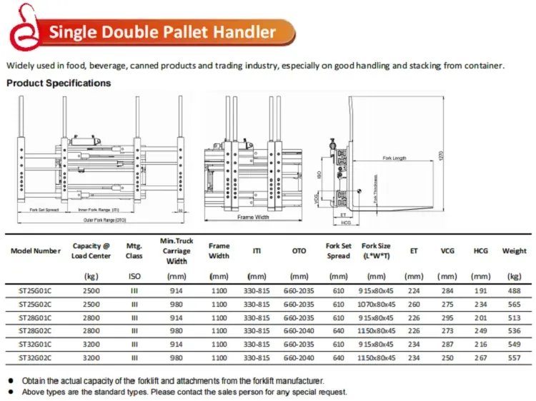 LPG Forklift Attachments With Low Price detail 3