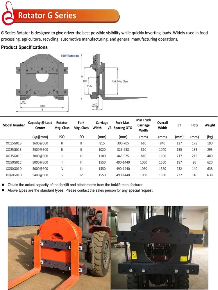 1.5Ton 3Ton 4.5Ton 5Ton Rotating Clamp detail 8