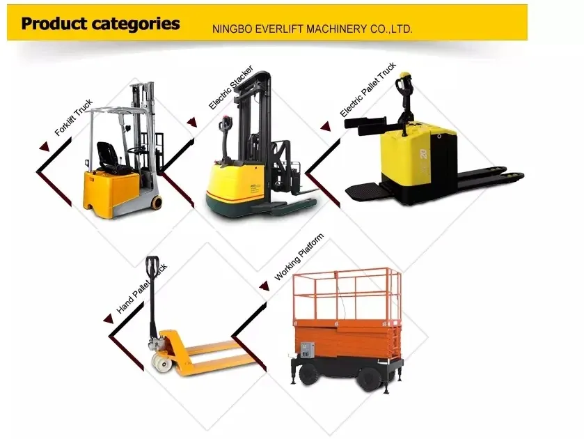 2.5Ton 2500 kg Hand Pallet Truck 3T 2.5T 5T detail 13