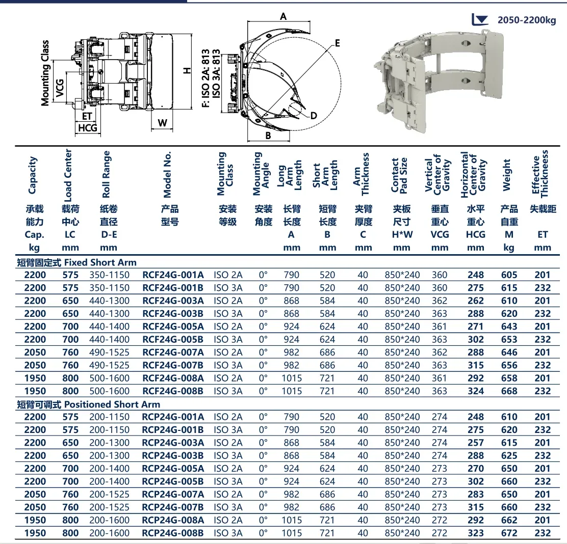 360 Paper Roll Clamp Forklift Clamp Forklift Attached detail 6