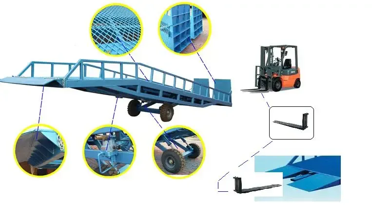 Factory Price Movable Dock Leveller Hydraulic Dock detail 4