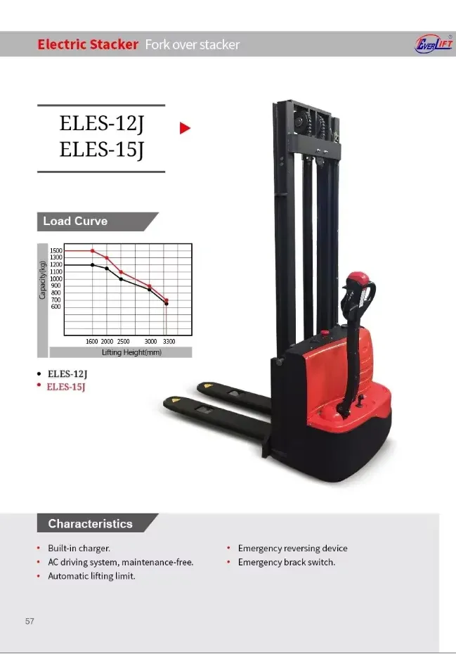 1.2ton 1.5ton 2ton ZAPI AC Driver Standing on Driving Forklift detail 5