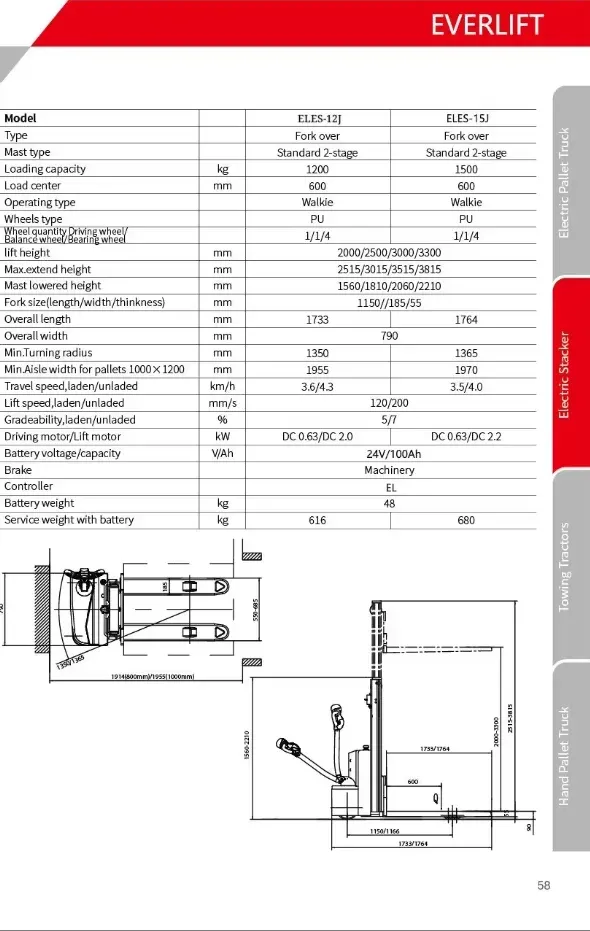 1.2ton 1.5ton 2ton ZAPI AC Driver Standing on Driving Forklift detail 6