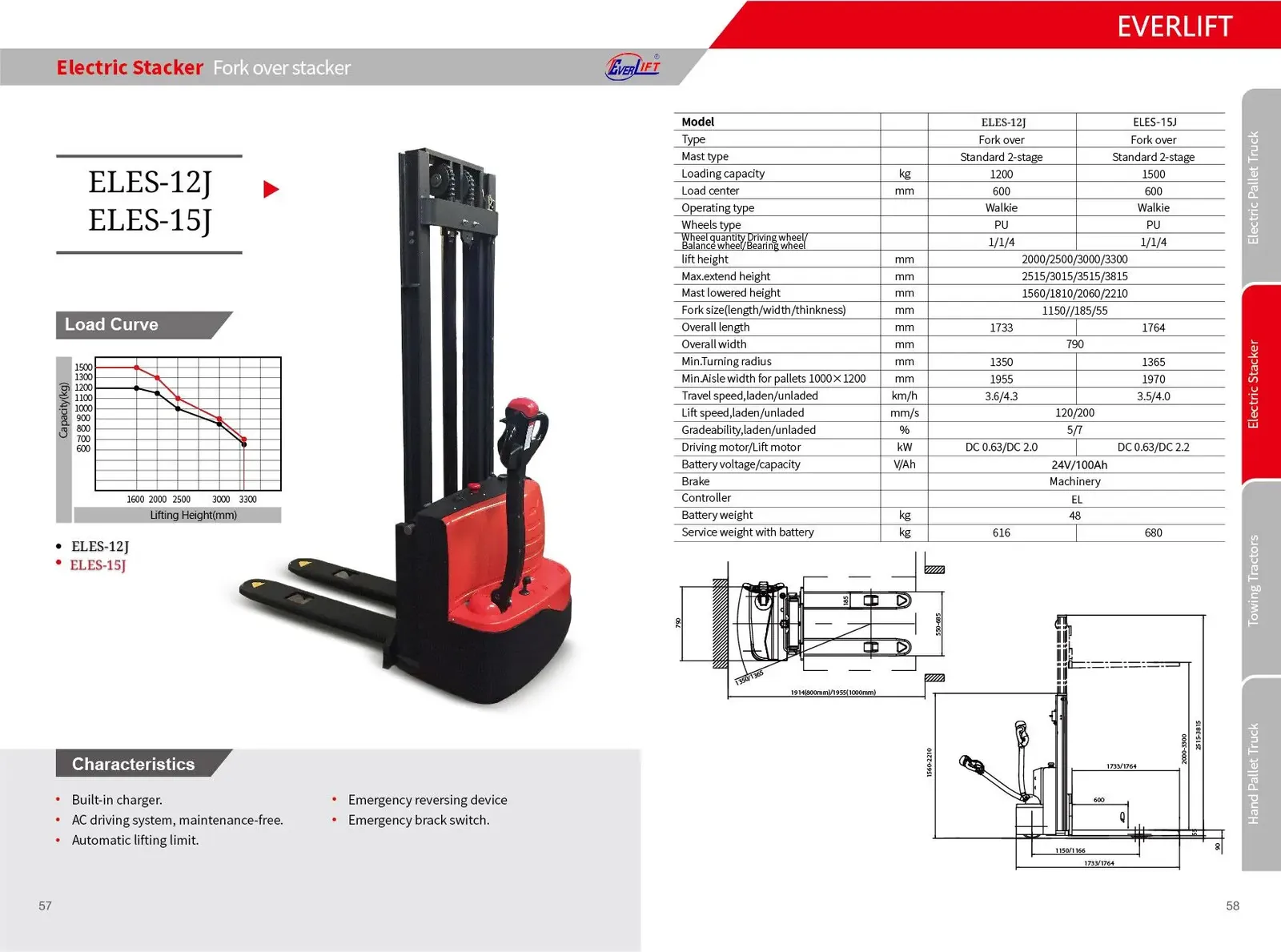Electric Stacker Forklift Adjustable Straddle Legs Machinery detail 2