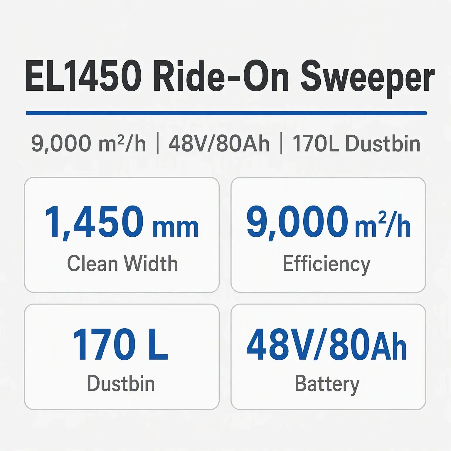 9000m²/h 1450mm Ride-on Floor Sweeper 170L Dustbin photo 2