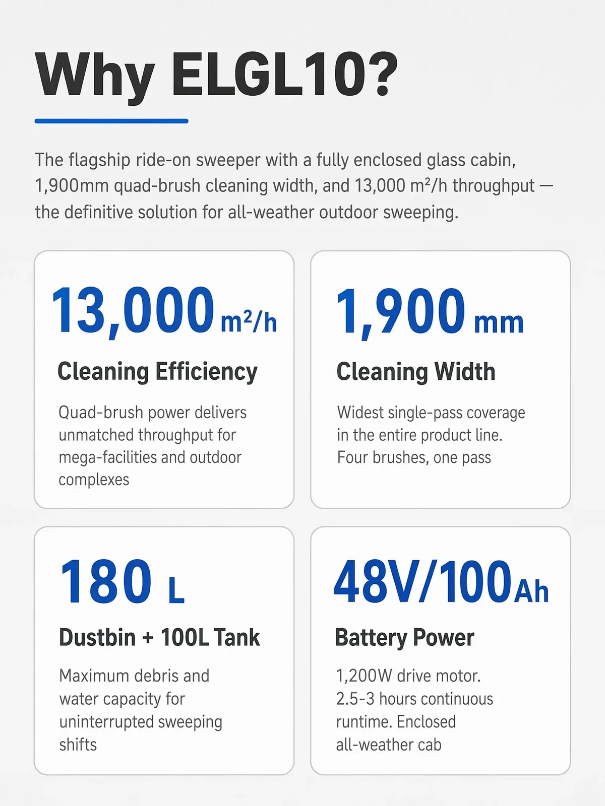 Enclosed Cabin 1900mm Ride-on Floor Sweeper 13000m²/h detail 3