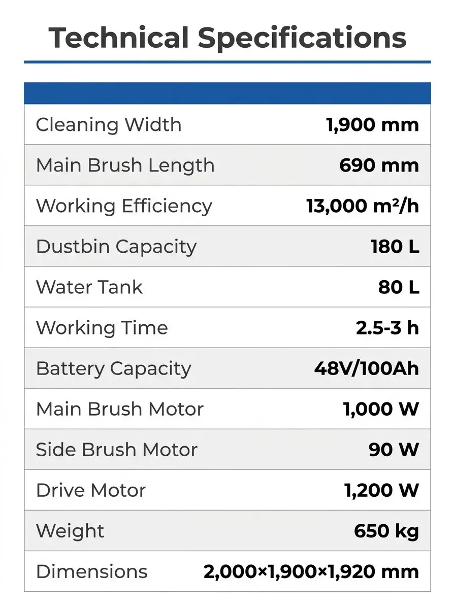 Enclosed Cabin 1900mm Ride-on Floor Sweeper Hydraulic detail 4