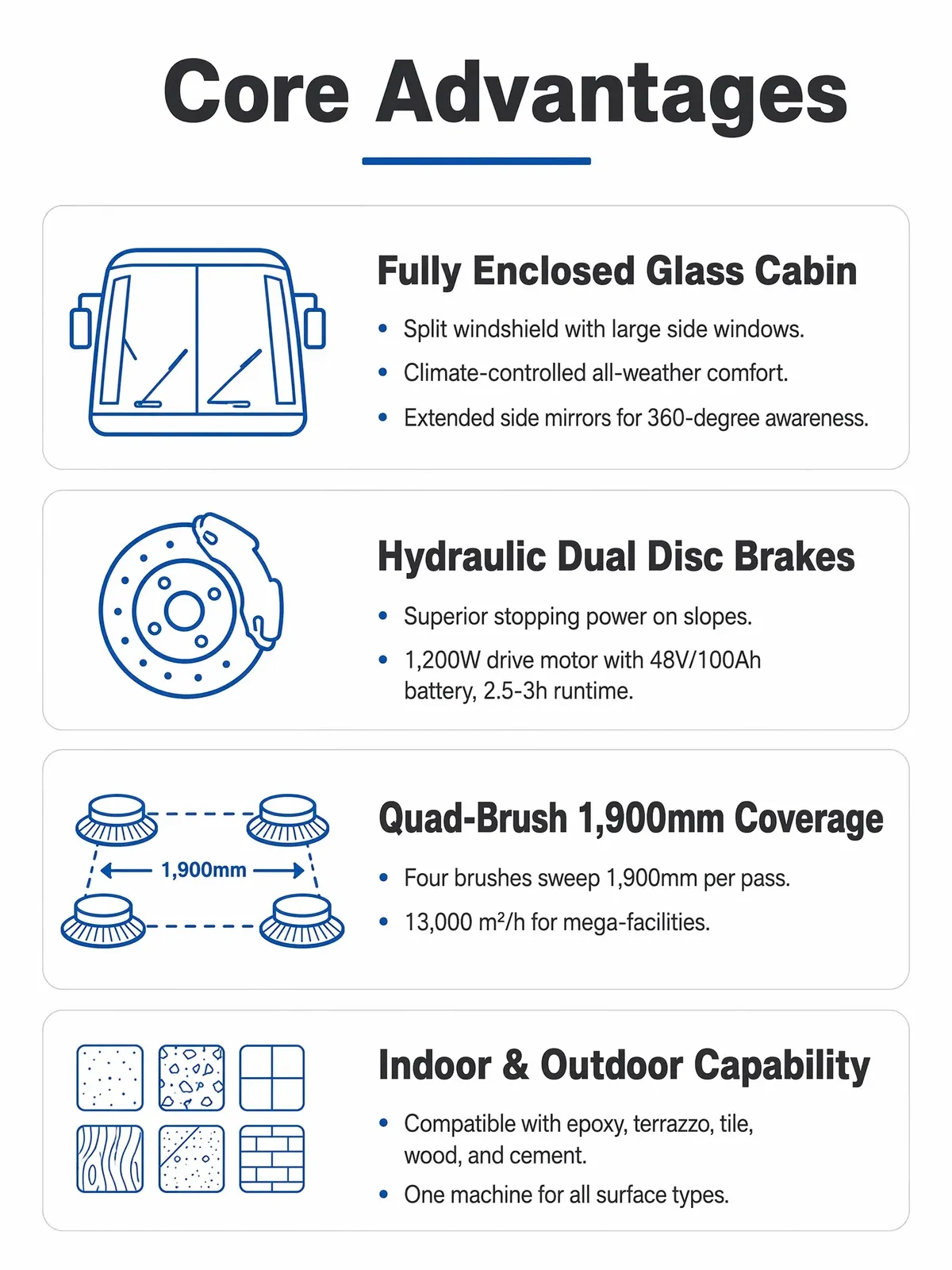 Enclosed Cabin 1900mm Ride-on Floor Sweeper Hydraulic detail 5