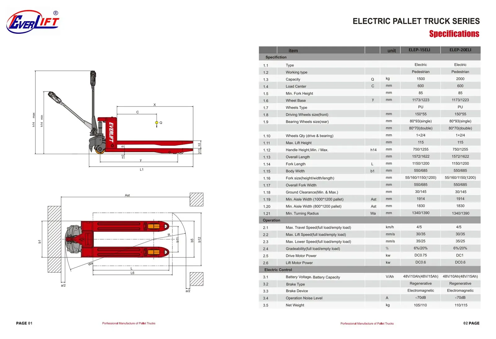 Electric Pallet Truck 1.5 Ton 2Ton detail 2