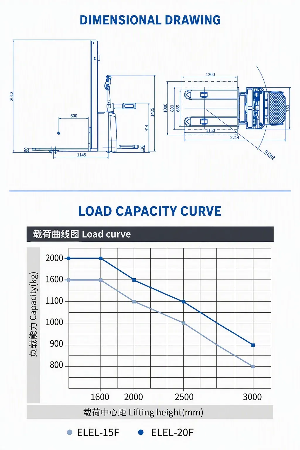 1500 kg BLDC Brushless Stand-on Electric Stacker 780mm (LPT-20271) detail 4