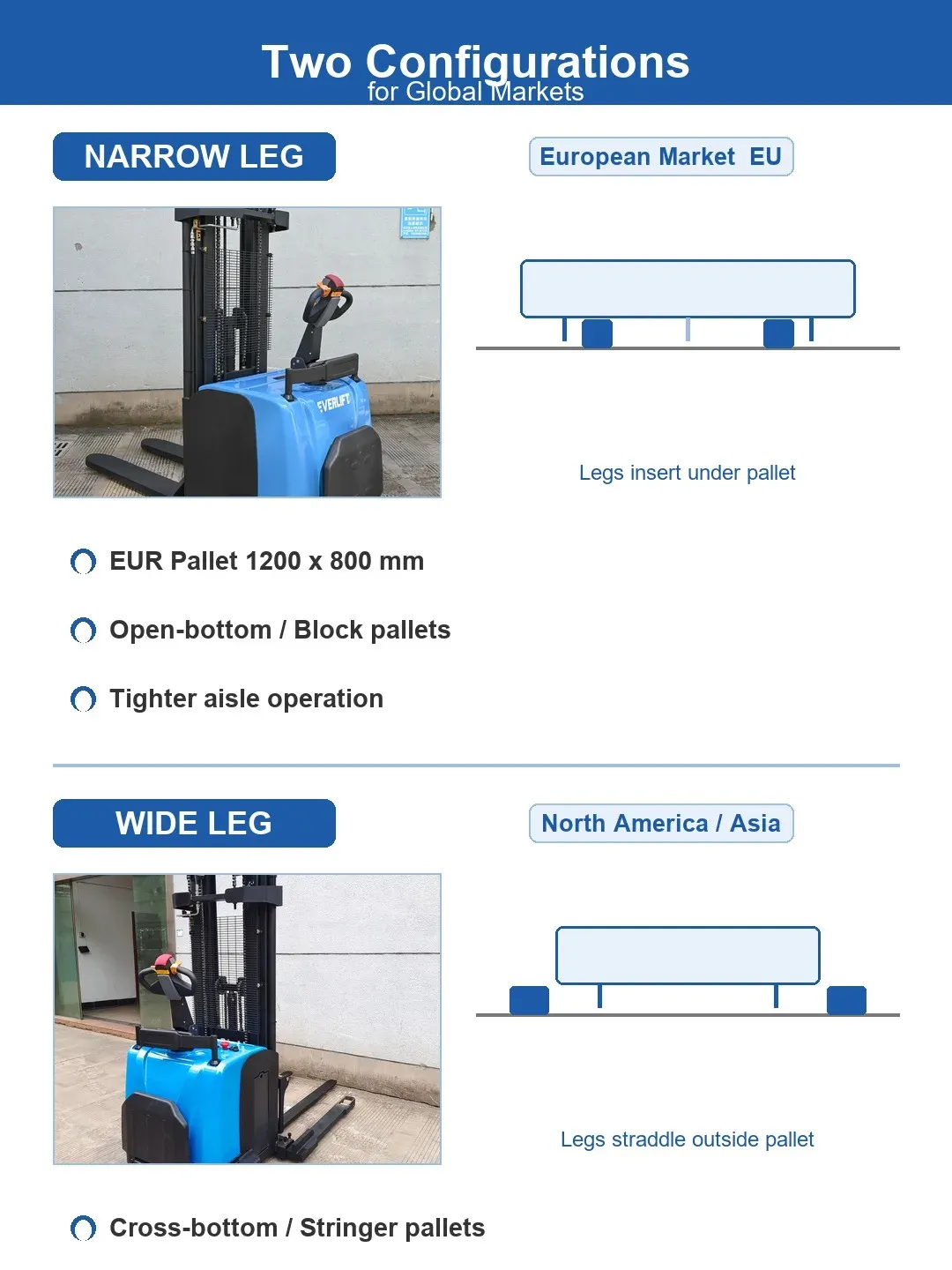 2000 kg Heavy Duty Stand-on Electric Stacker 6000mm Lift detail 5