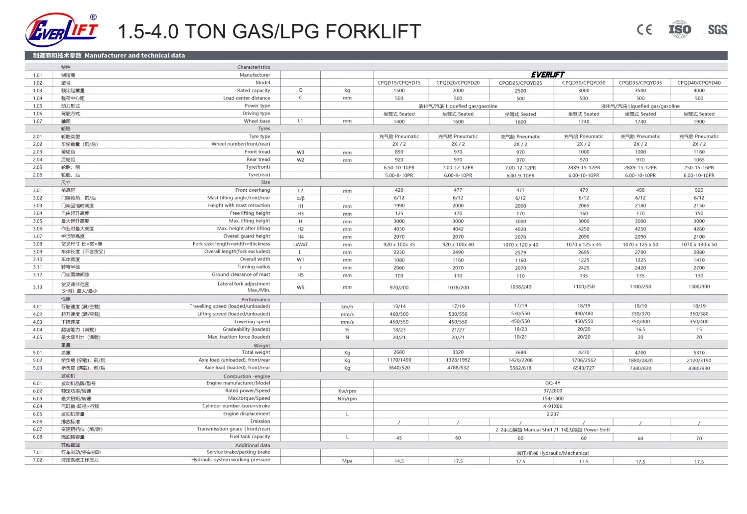 Gas Forklift 3Ton LPG & Gasoline Dual-fuel Forklift Truck detail 1