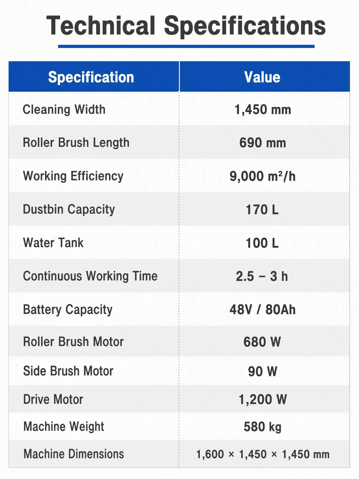 Industrial Ultrasonic Cleaner Ride-On Self-Propelled 24V (LPT-70921) photo 3
