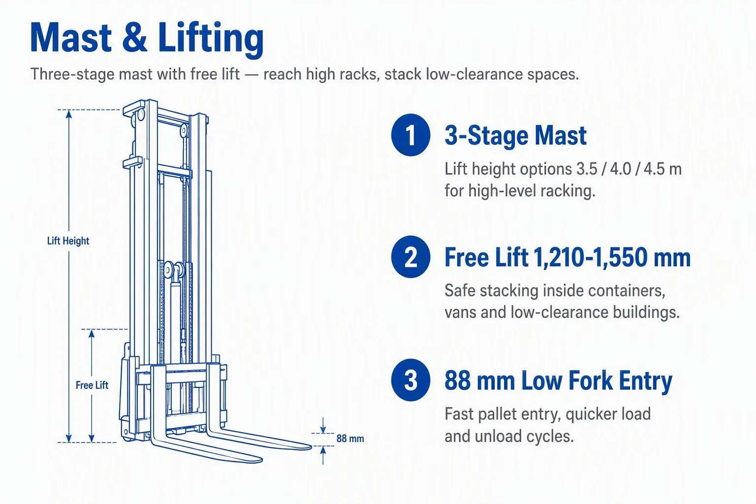 2000 kg 3-Stage Mast Electric Forklift Stacker AC 1.5kW detail 6