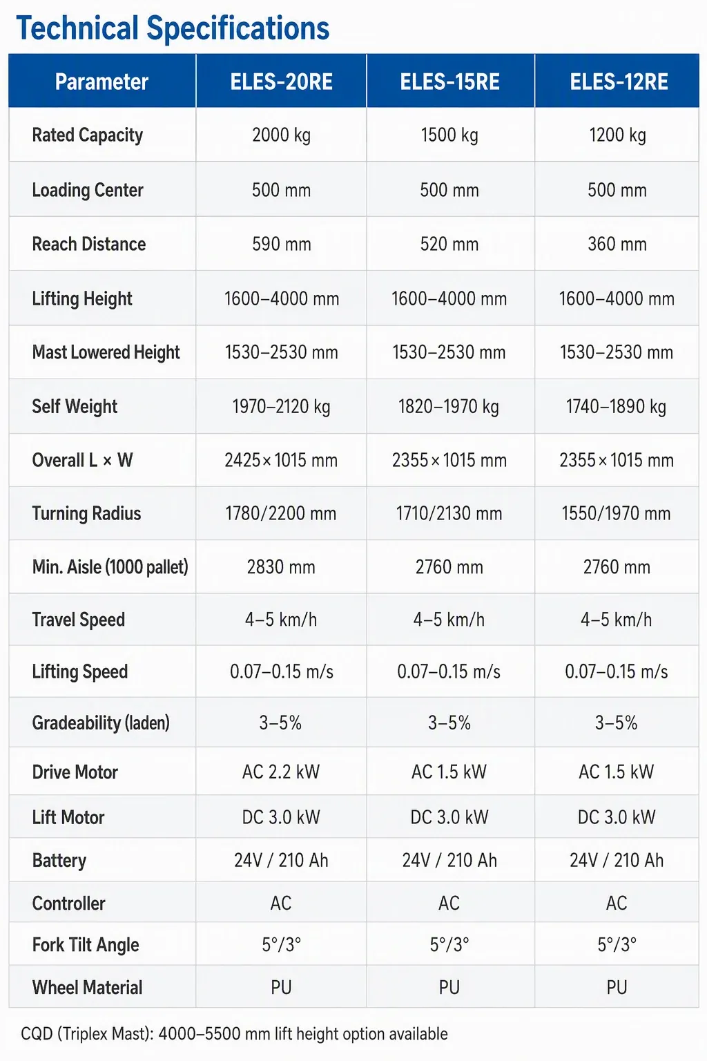 1500 kg Stand-on Reach Forklift EPS Steering 520mm Reach detail 4