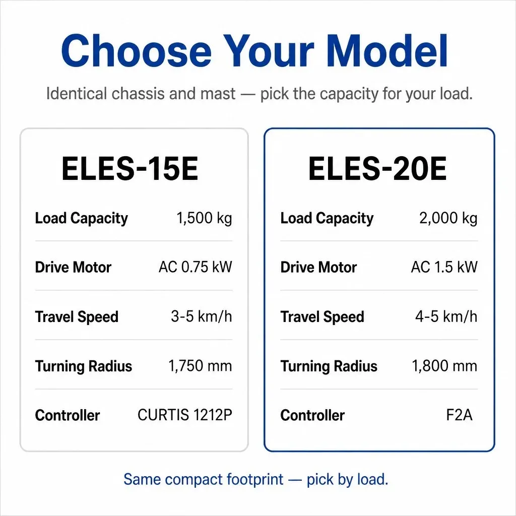 2 Ton Electric Mast Stacker 3-Stage Free Lift 24V 4500mm photo 2
