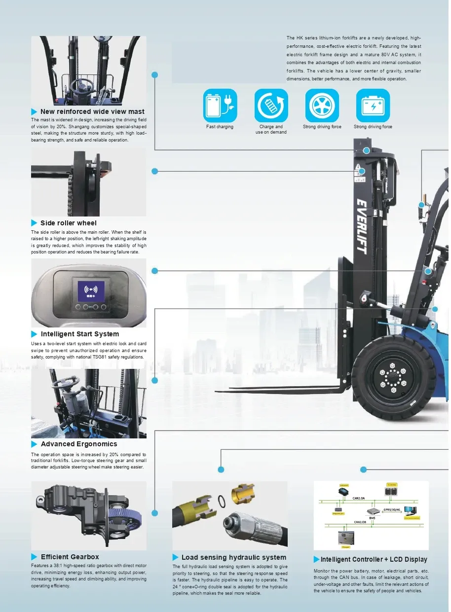 FB35 3.5 Ton Lithium Electric Forklift 80V AC detail 2
