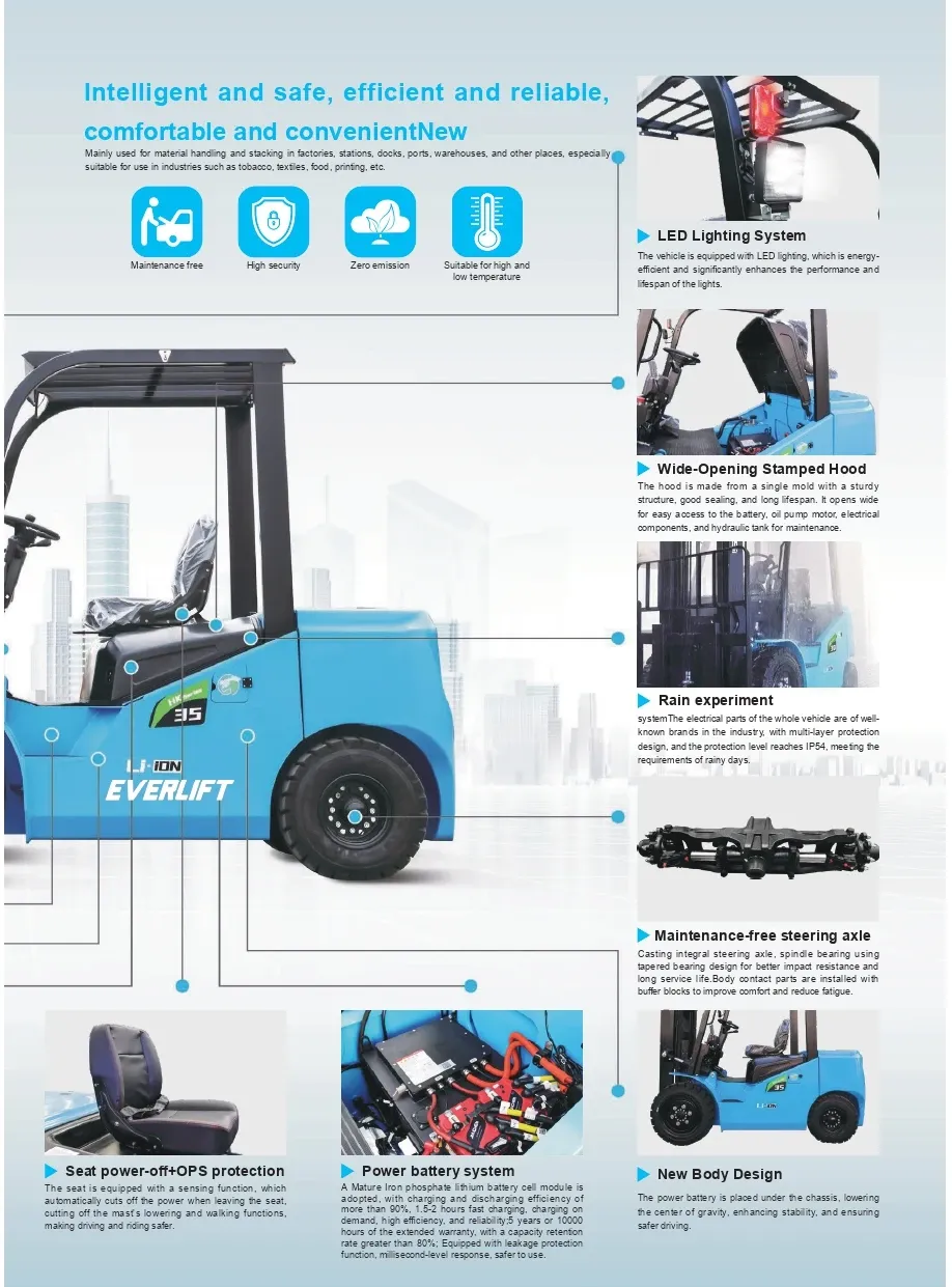 FB35 3.5 Ton Lithium Electric Forklift 80V AC detail 3