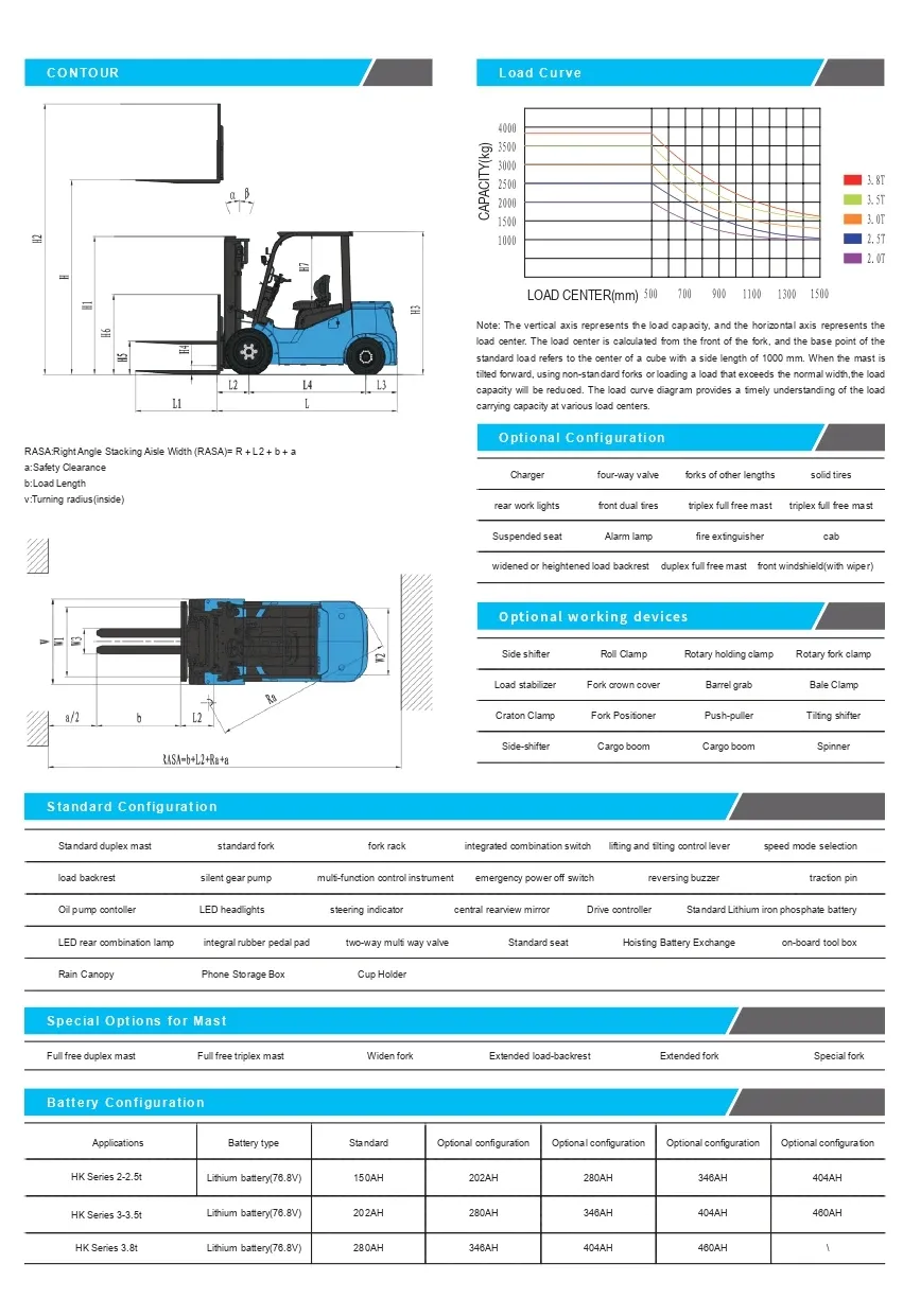 FB35 3.5 Ton Lithium Electric Forklift 80V AC detail 4