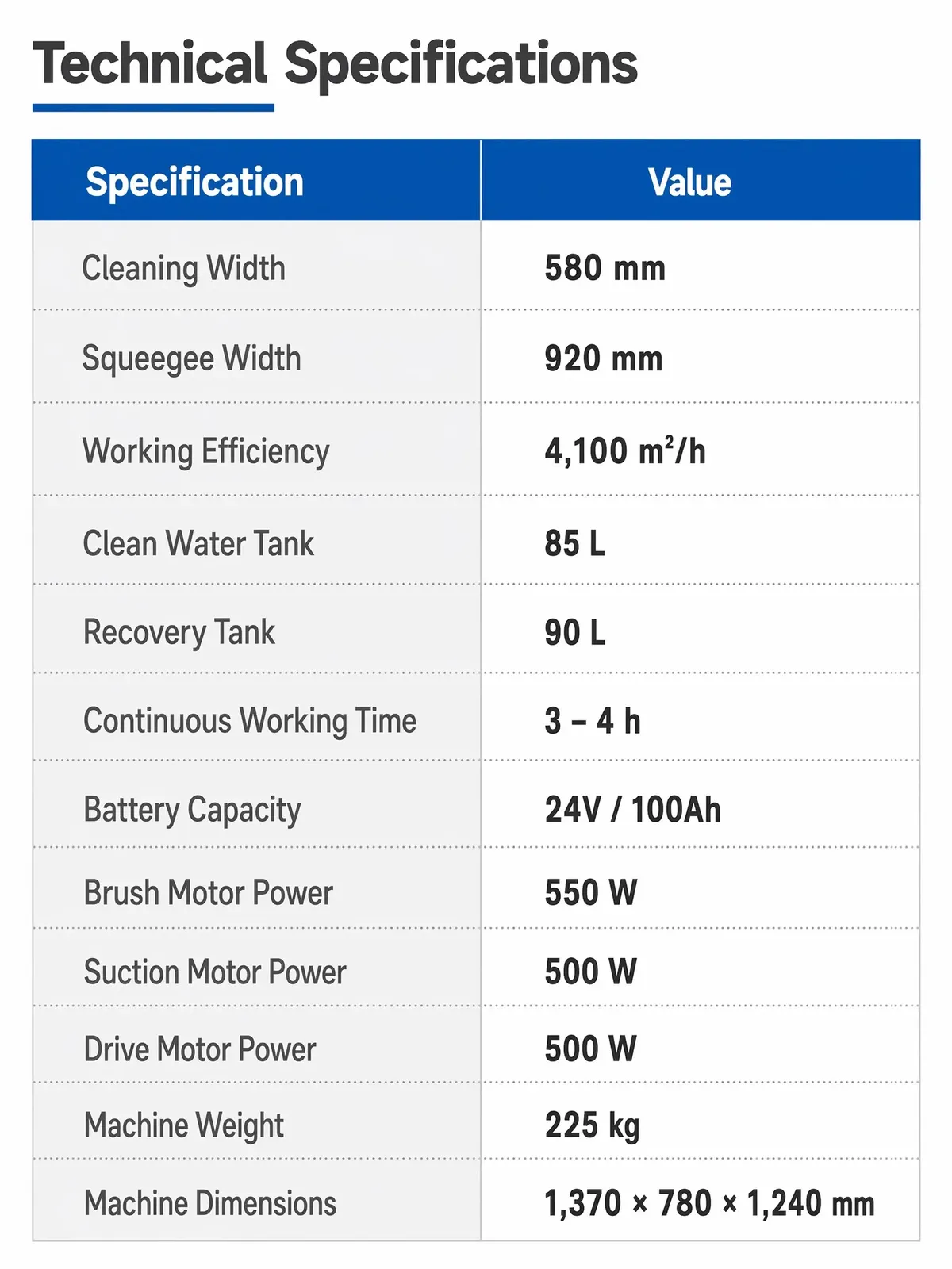 Floor Scrubber Ride on 580mm Scrubbing Machine Floor detail 4