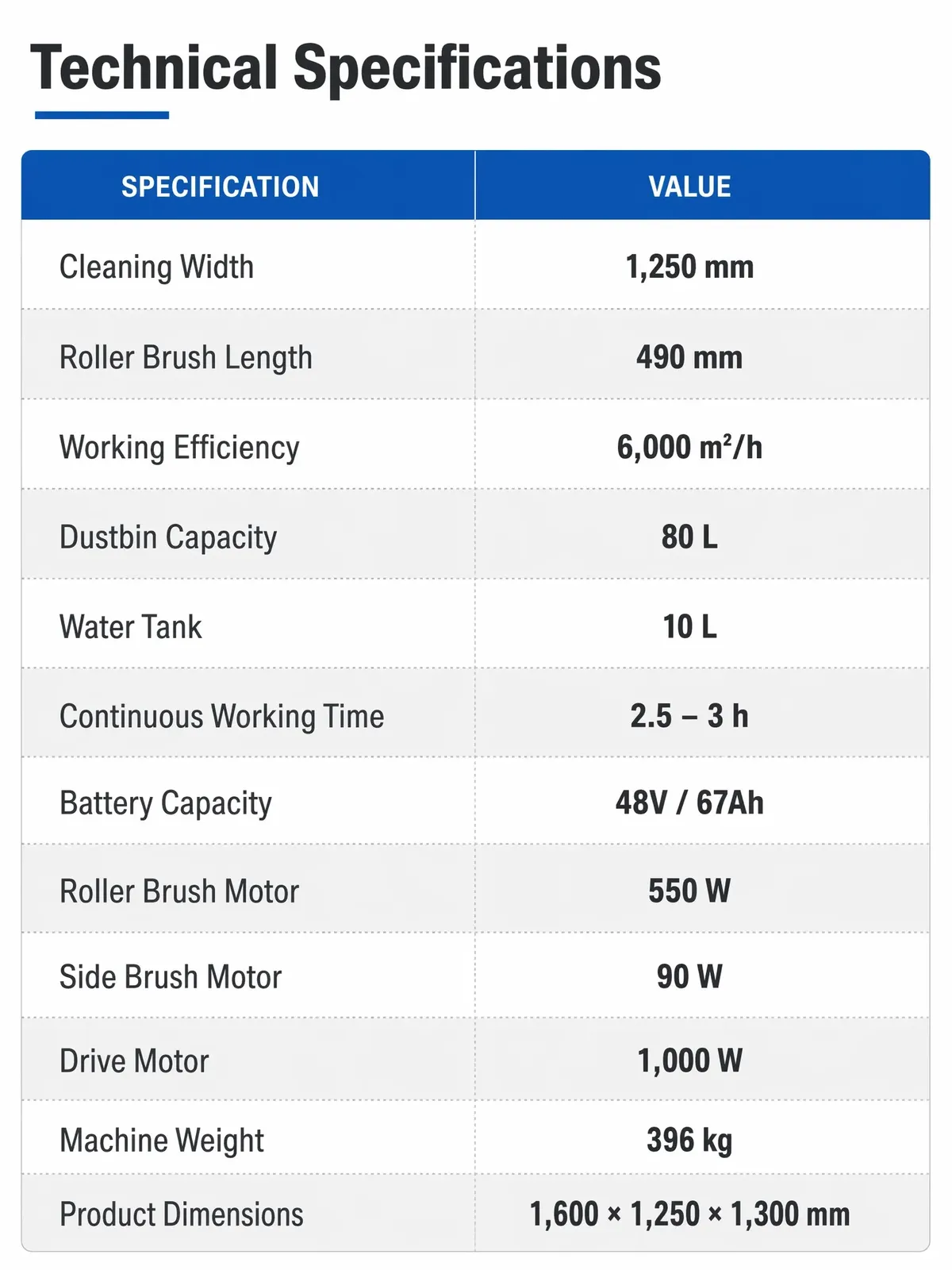 Industrial Sweeper 1250mm Ride on Electric 48V/67Ah detail 4