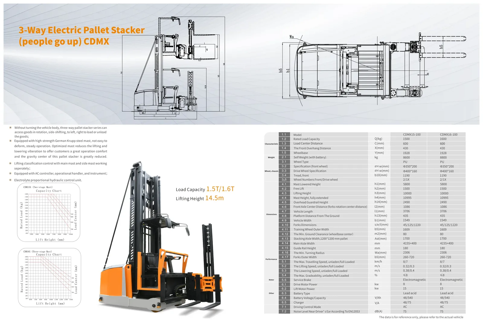 Forklift VNA Forklift Man up Electric 1600 kg detail 9