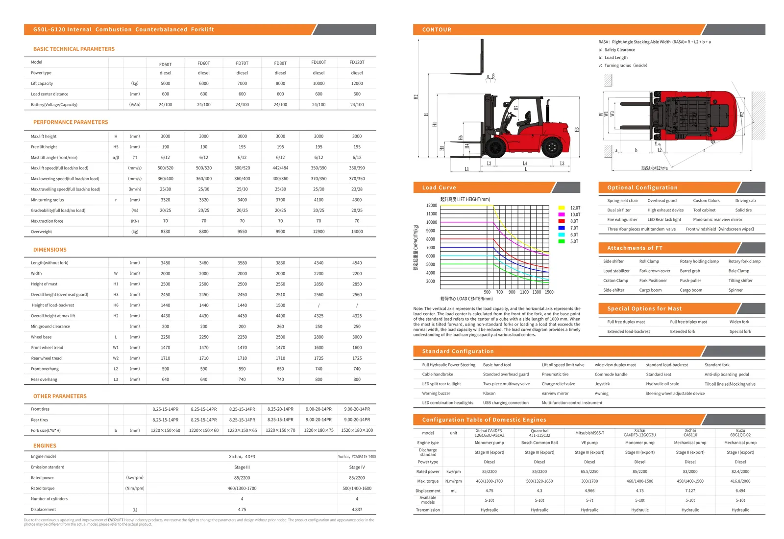 EPA Diesel Forklift 6Ton detail 2
