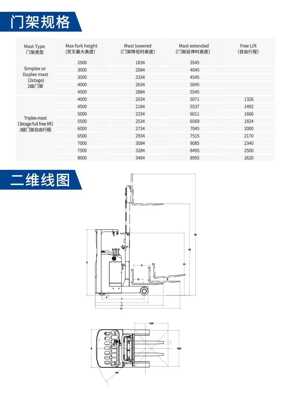 Electric Forklift Reach Truck 1.5t2t2.5t3t detail 4