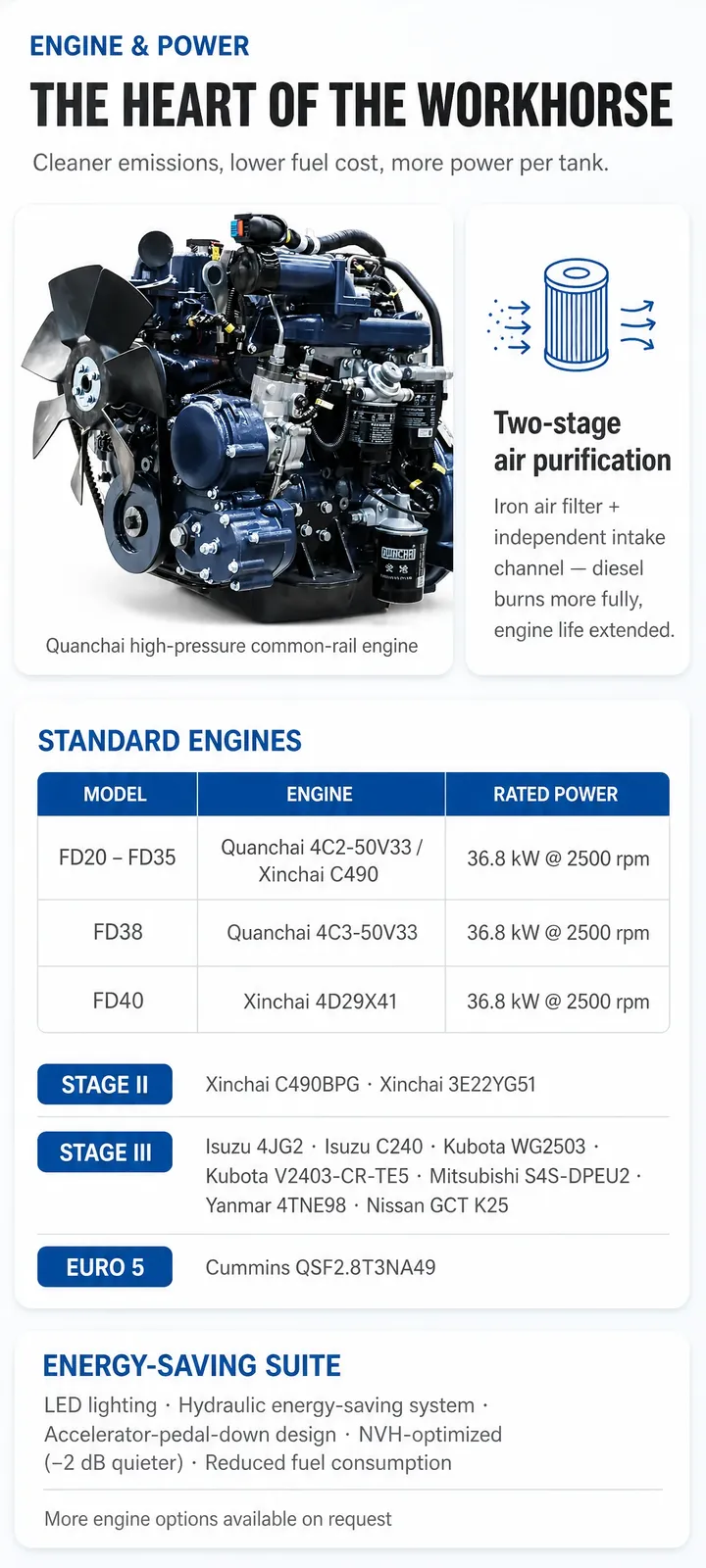 Forklift 3.5 Ton Diesel Internal Combustion 4650 kg detail 5