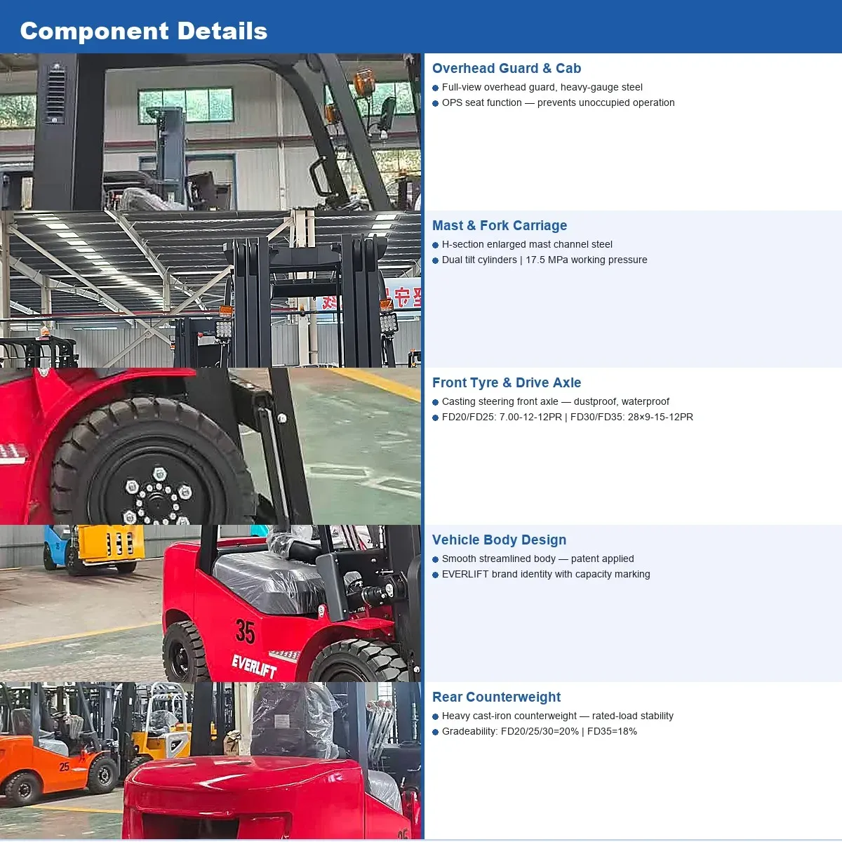 High Torque 3 Ton Diesel Forklift Truck with 19 km/h photo 4