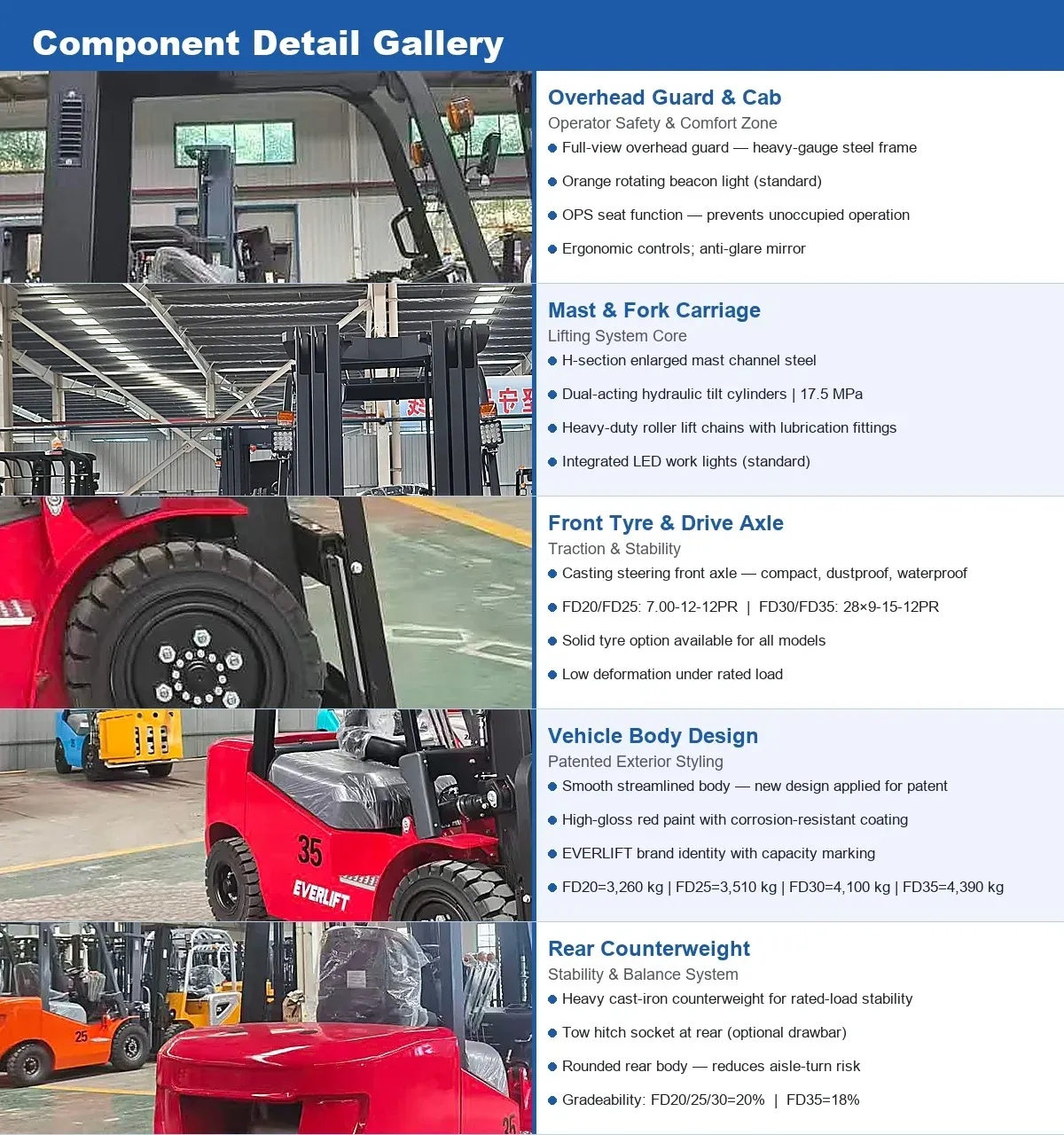 20% Gradeability 3 Ton Diesel Counterbalance Forklift detail 5