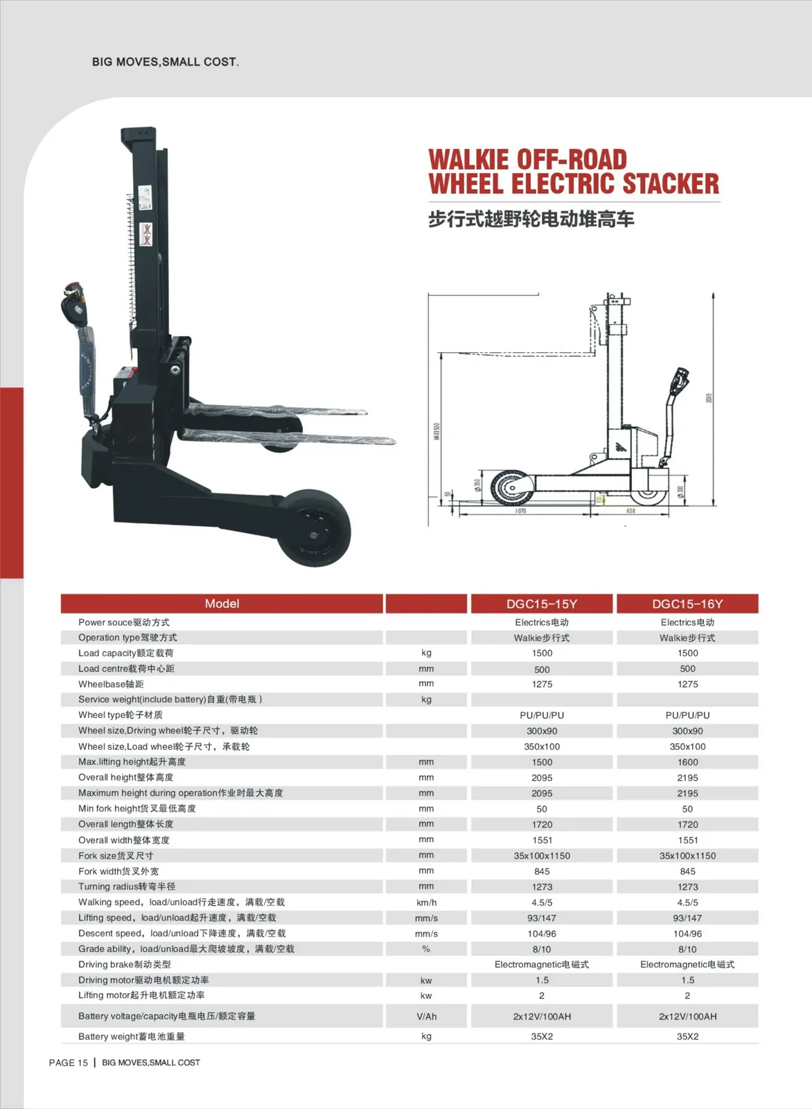Walkie Pallet Stacker 2000 kg detail 2