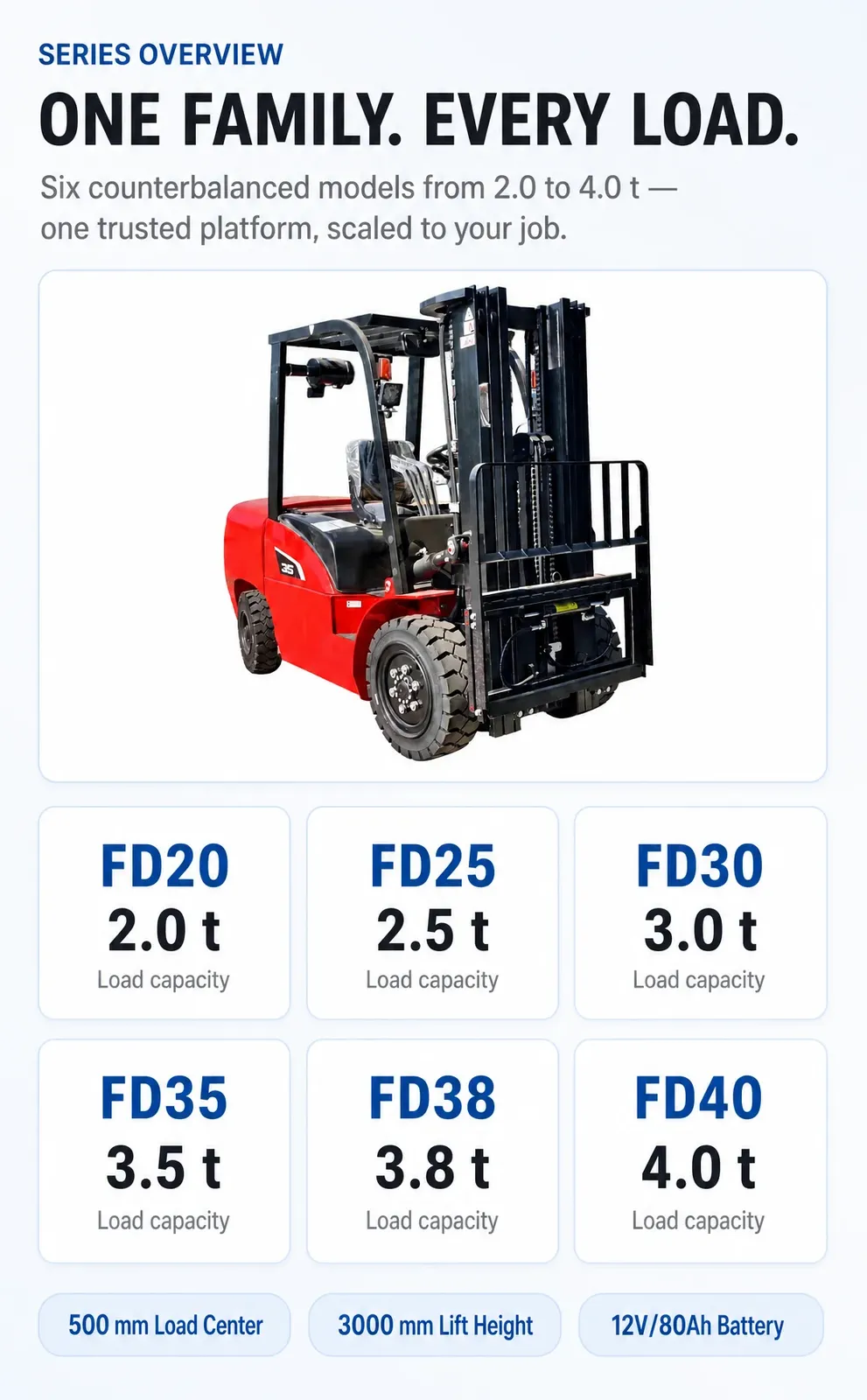 Heavy Duty CPC30 3 Ton Diesel Forklift photo 3
