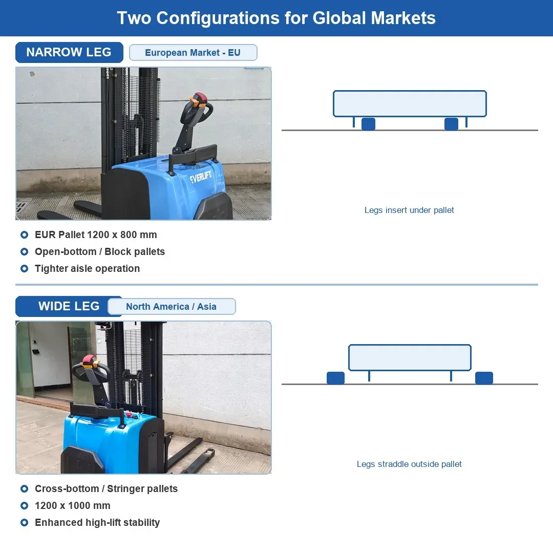 1500 to 2000 kg Forward Reach Electric Stacker Stuck photo 2