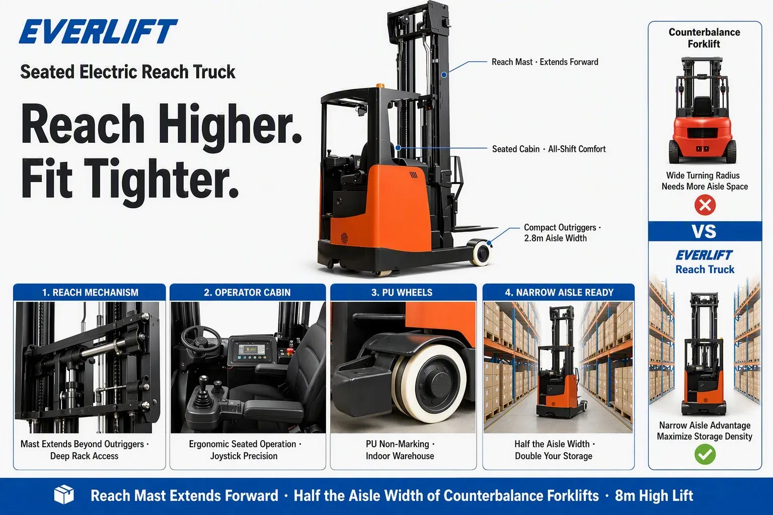 1.6T Double Scissor Reach Truck Double Reach Forklift 6m detail 2