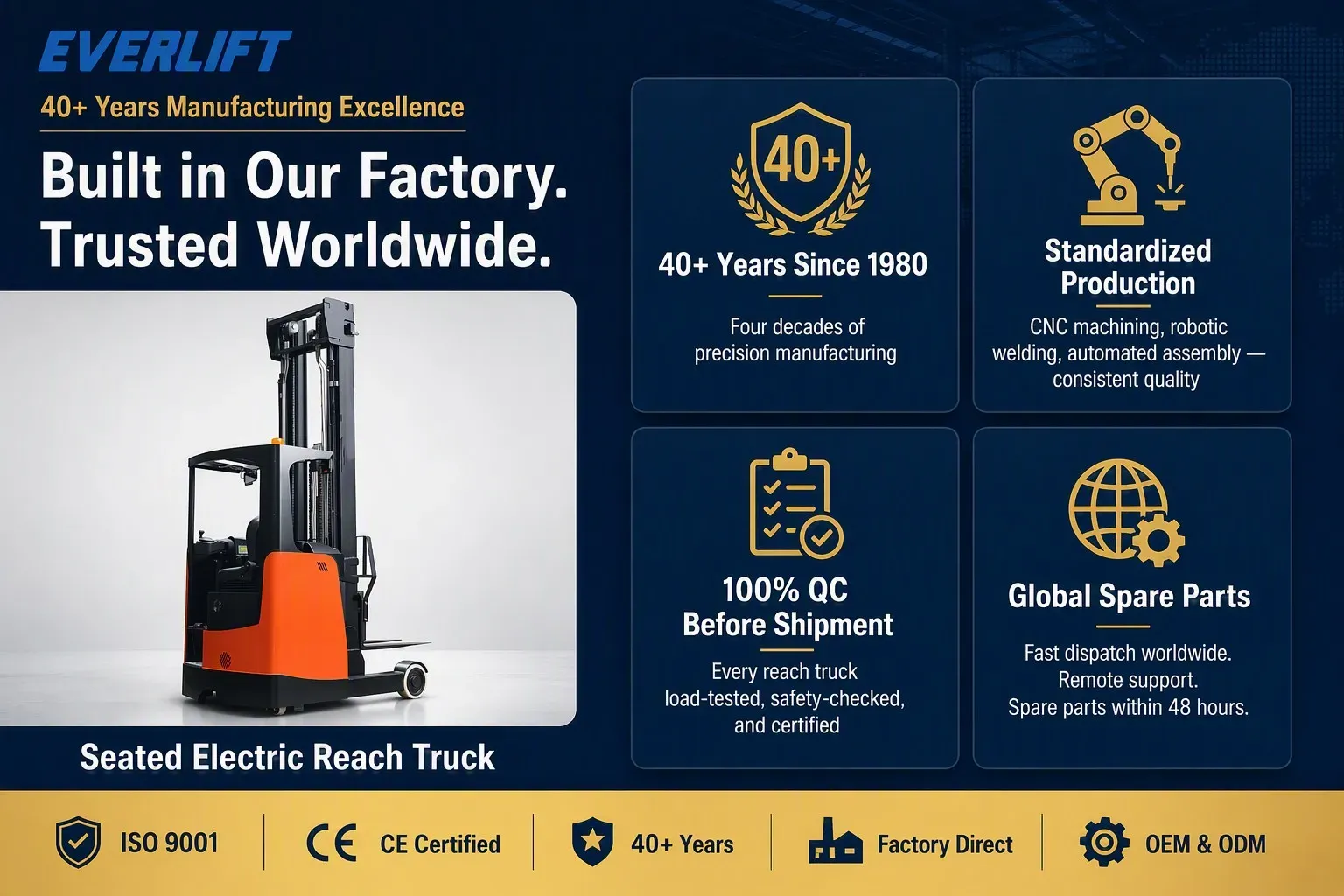 1.6T Double Scissor Reach Truck Double Reach Forklift 6m detail 3