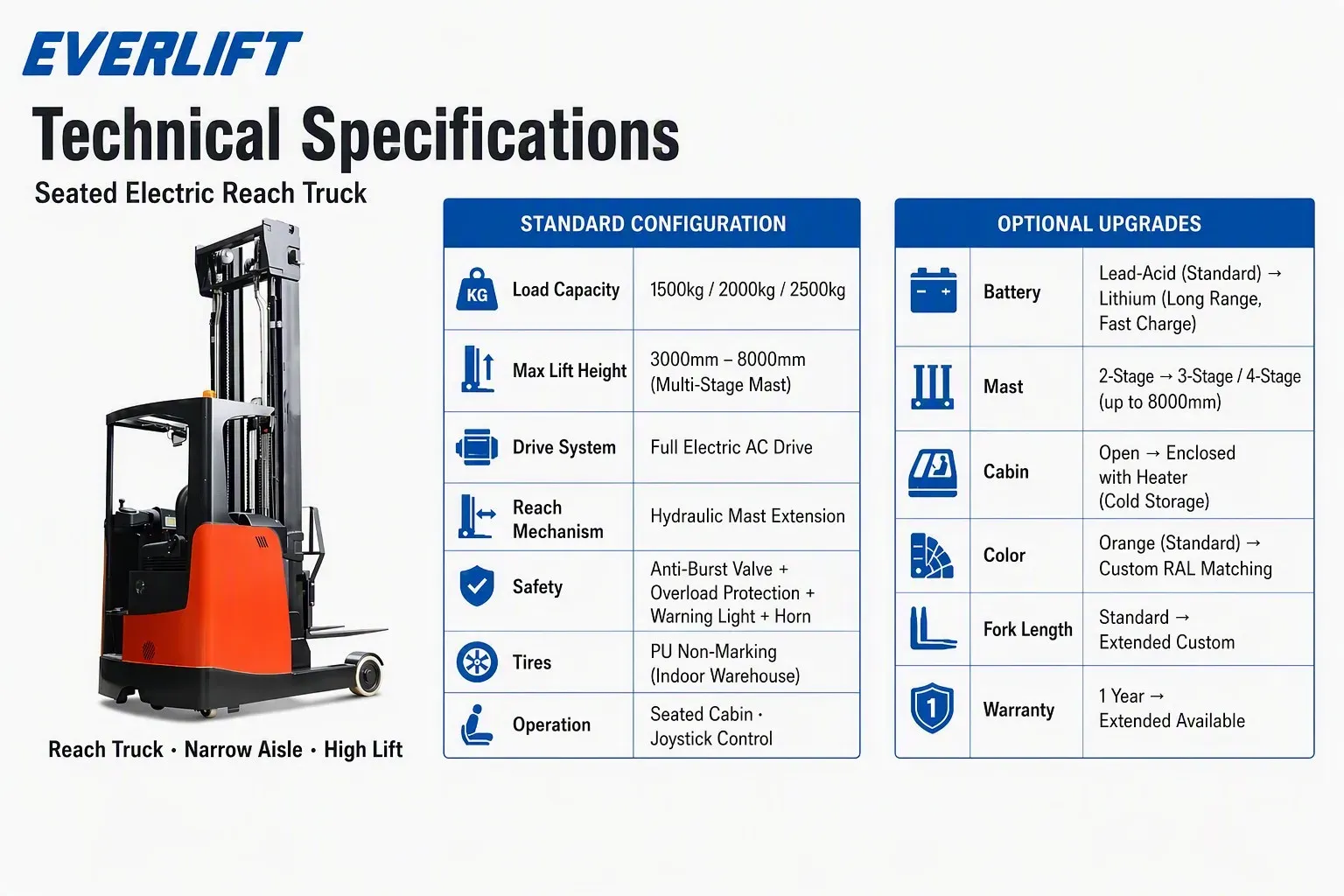 1.6T Double Scissor Reach Truck Double Reach Forklift 6m detail 4