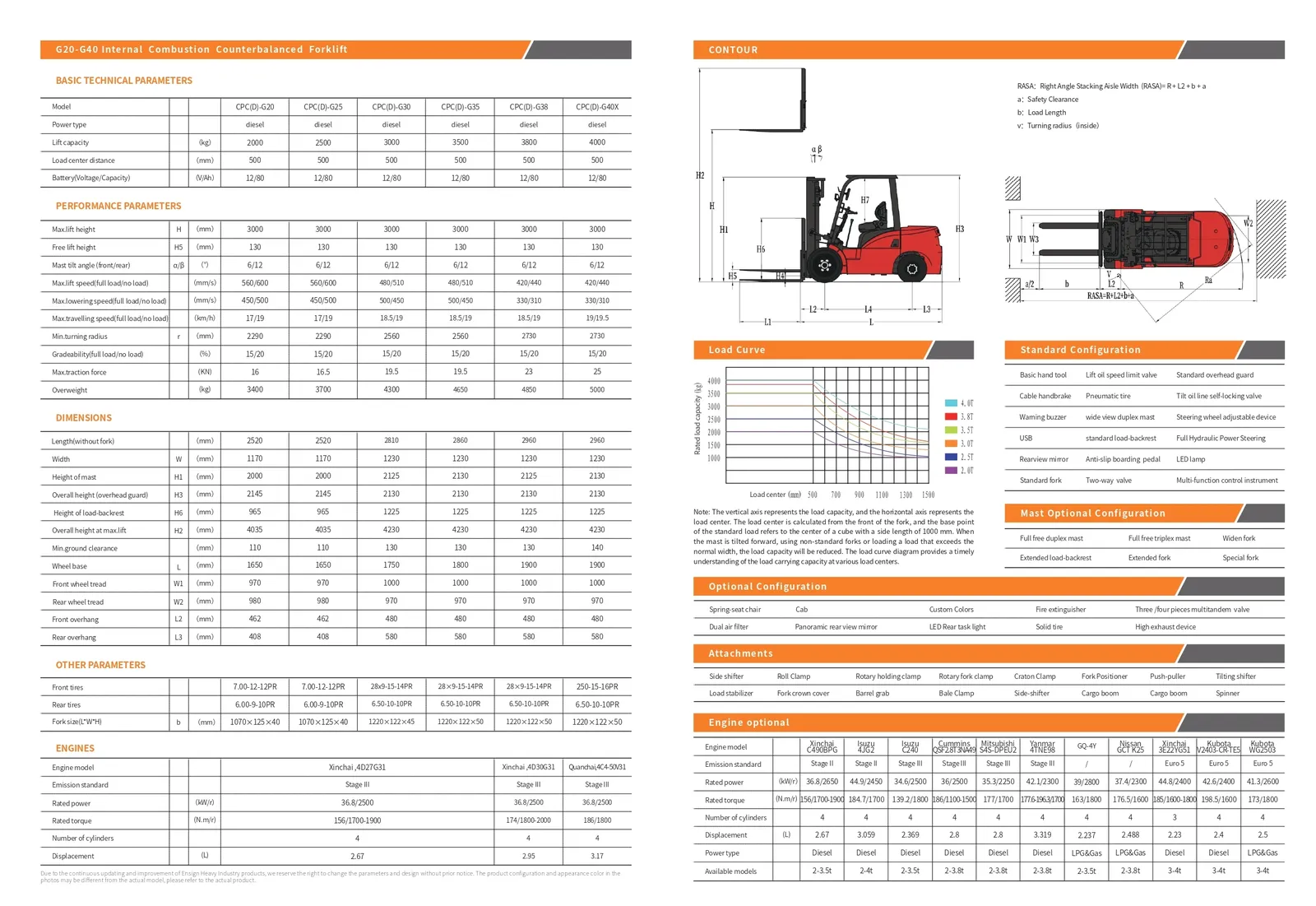 Forklift 3.5 Ton Heavy Duty Paper Roll Clamp detail 3