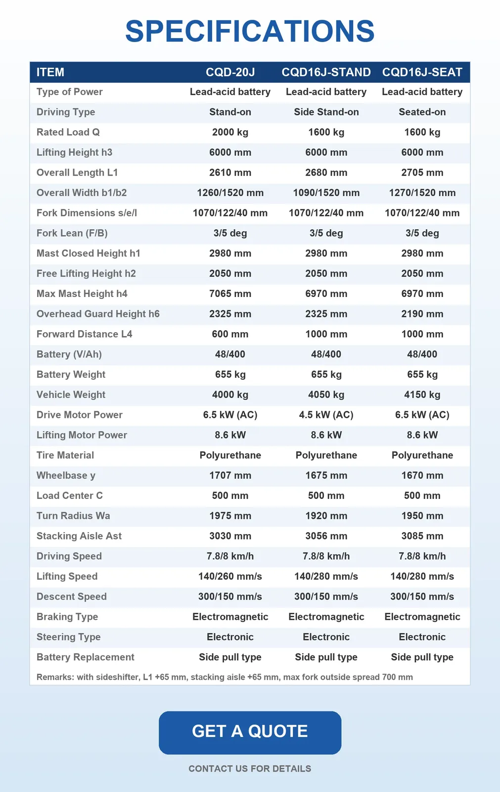 1.5Ton 2Ton 2.5Ton Narrow Aisle Deep Reach Truck detail 7