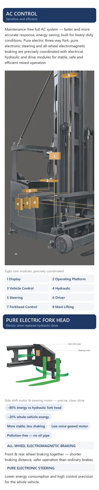 Multi Directional 3 Way Forklift for Industrial Warehouses detail 8