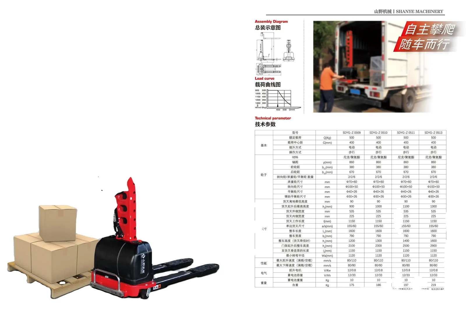 All-Electric Self-Lifting Stacker Forklift with 1.5 Ton detail 1