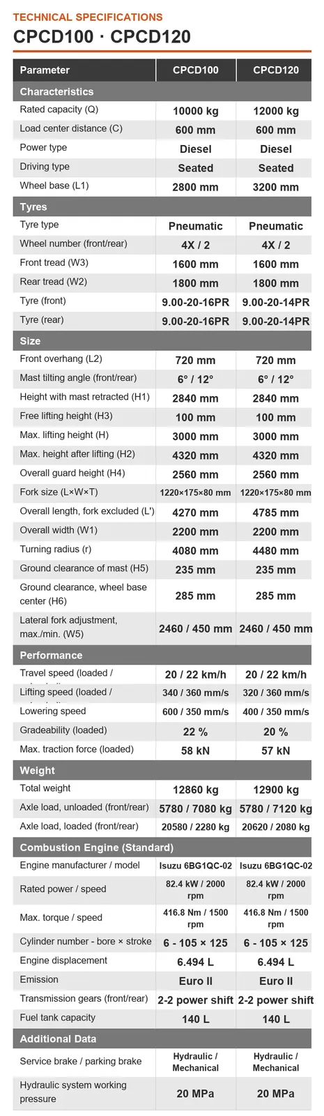 Forklift Diesel 12 Ton 12000 kg detail 5