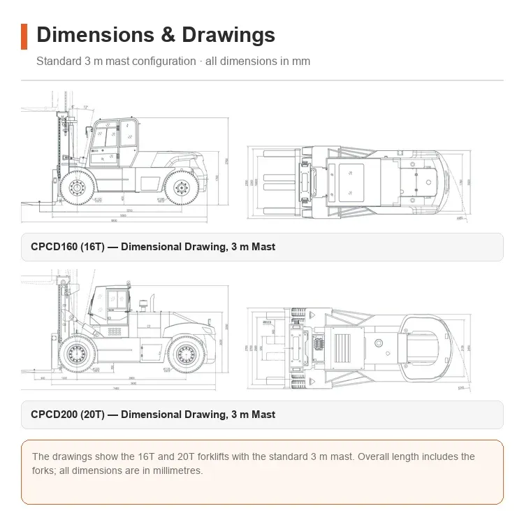 Forklift Diesel 20 Ton detail 4