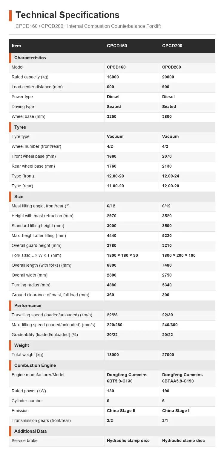 Forklift Diesel 20000 kg detail 3