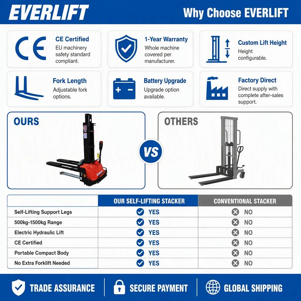 Self Loading Electric Stacker 1.3T 1.4Ton detail 9