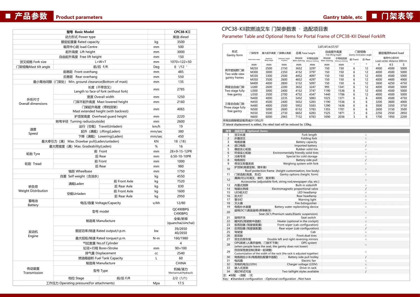 CPCD35-ZMS45 Diesel Forklift 2-3 Tons detail 2