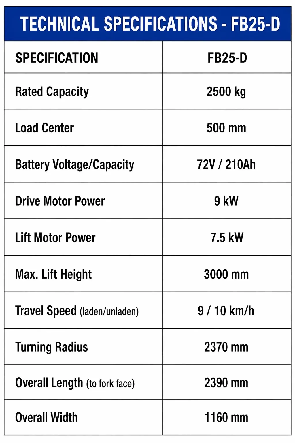 FB25 2500 kg Electric Forklift Truck Lithium-Ion Battery Forklift 3 Ton photo 4